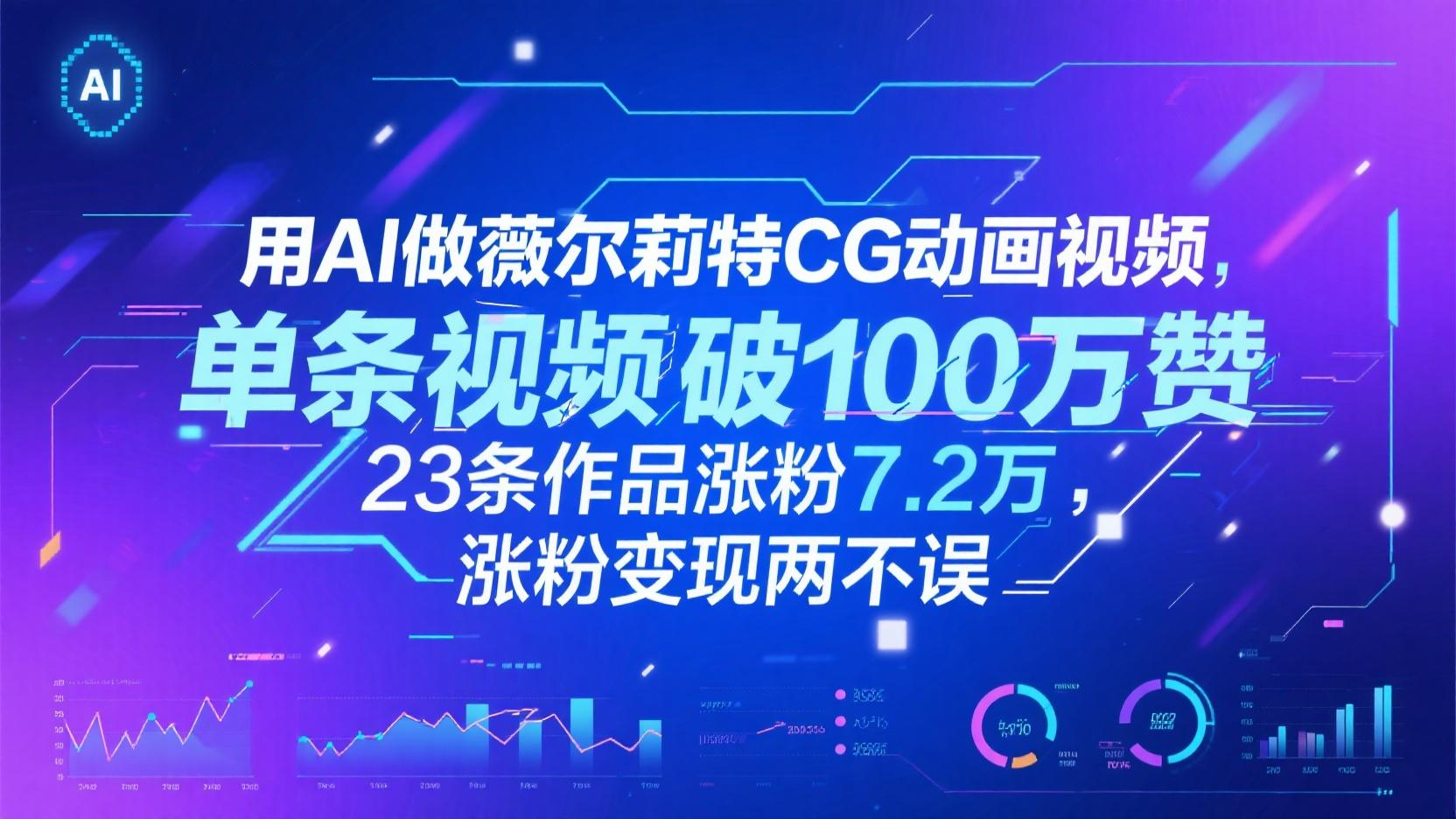 用AI做薇尔莉特CG动画视频，单条视频破100万赞，23条作品涨粉7.2万，涨粉变现两不误-非常互娱